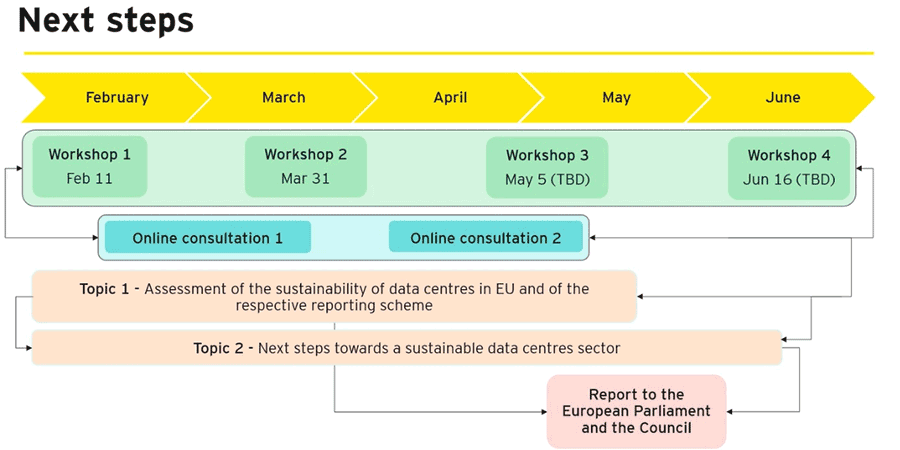 IDA next steps